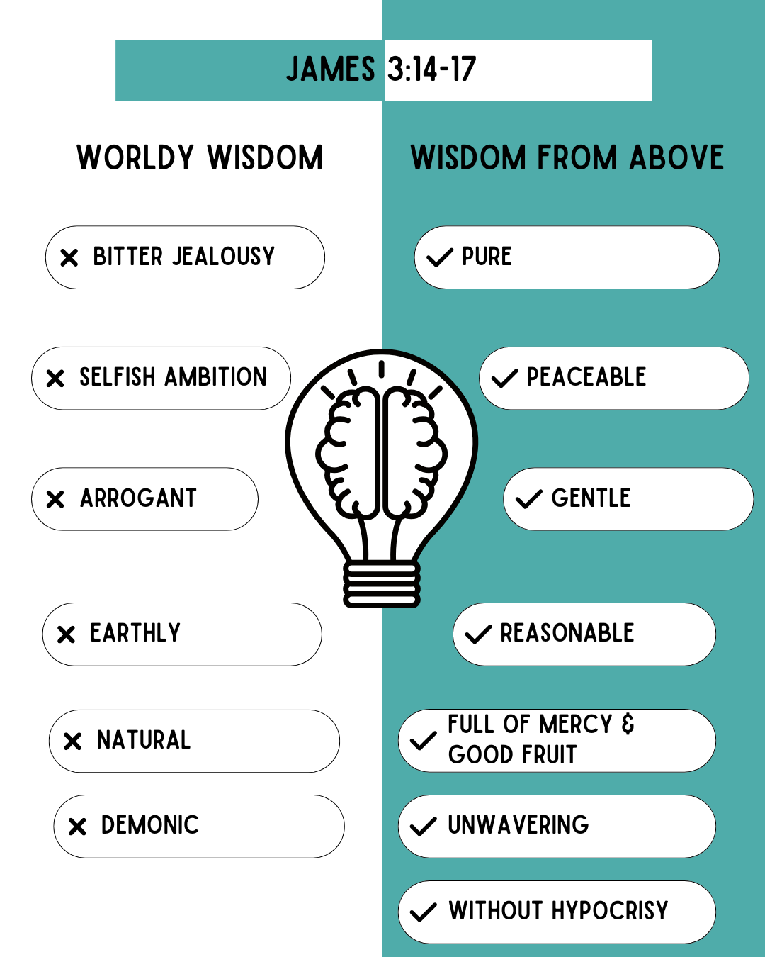 infograph contrasting worldly wisdom and wisdom from above based on James 3